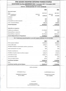 Ισολογισμος 2022